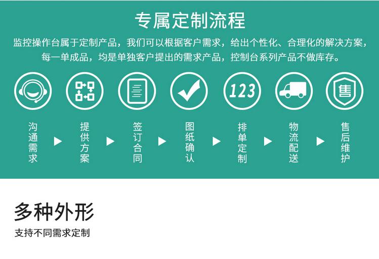 麥森特監控操作臺專(zhuān)屬定制流程